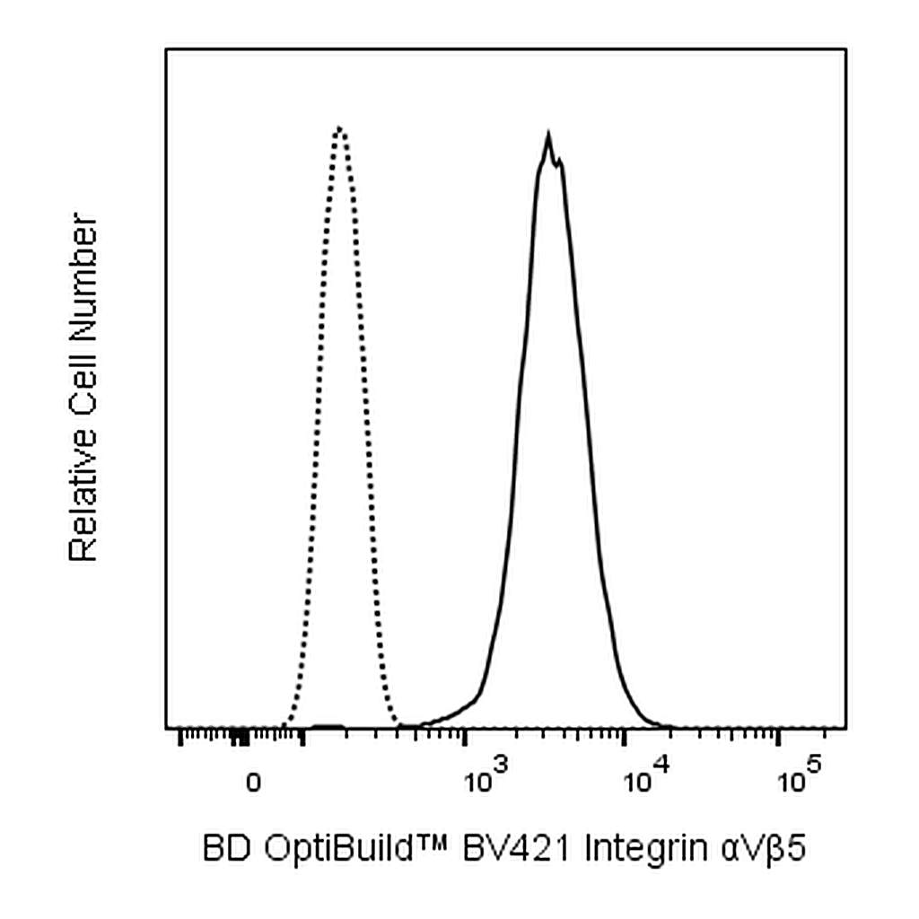 BD BV421 Mouse Anti-Integrin αvβ5