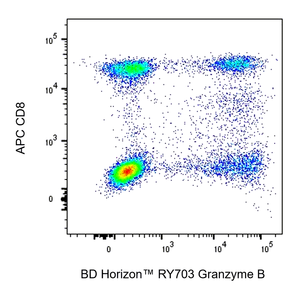 BD RY703 Mouse Anti-Human Granzyme B