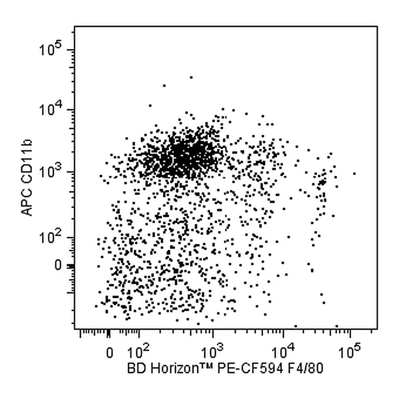 BD PE-CF594 Rat Anti-Mouse F4/80