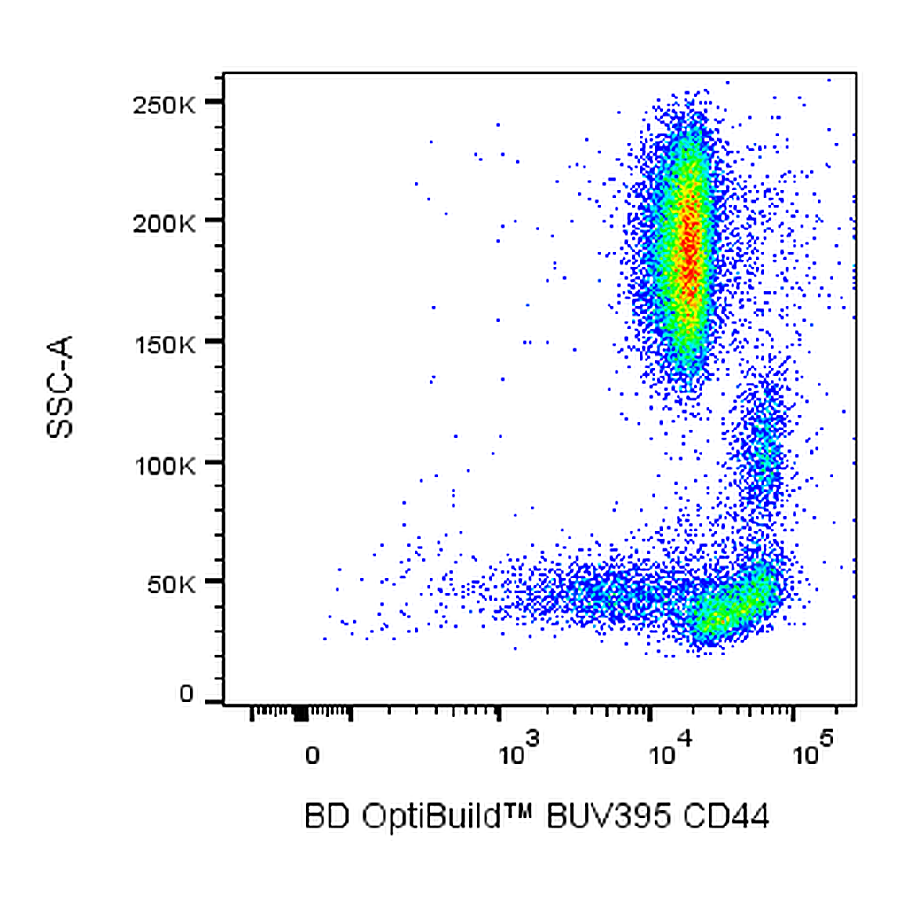 BD BUV395 Mouse Anti-Human CD44
