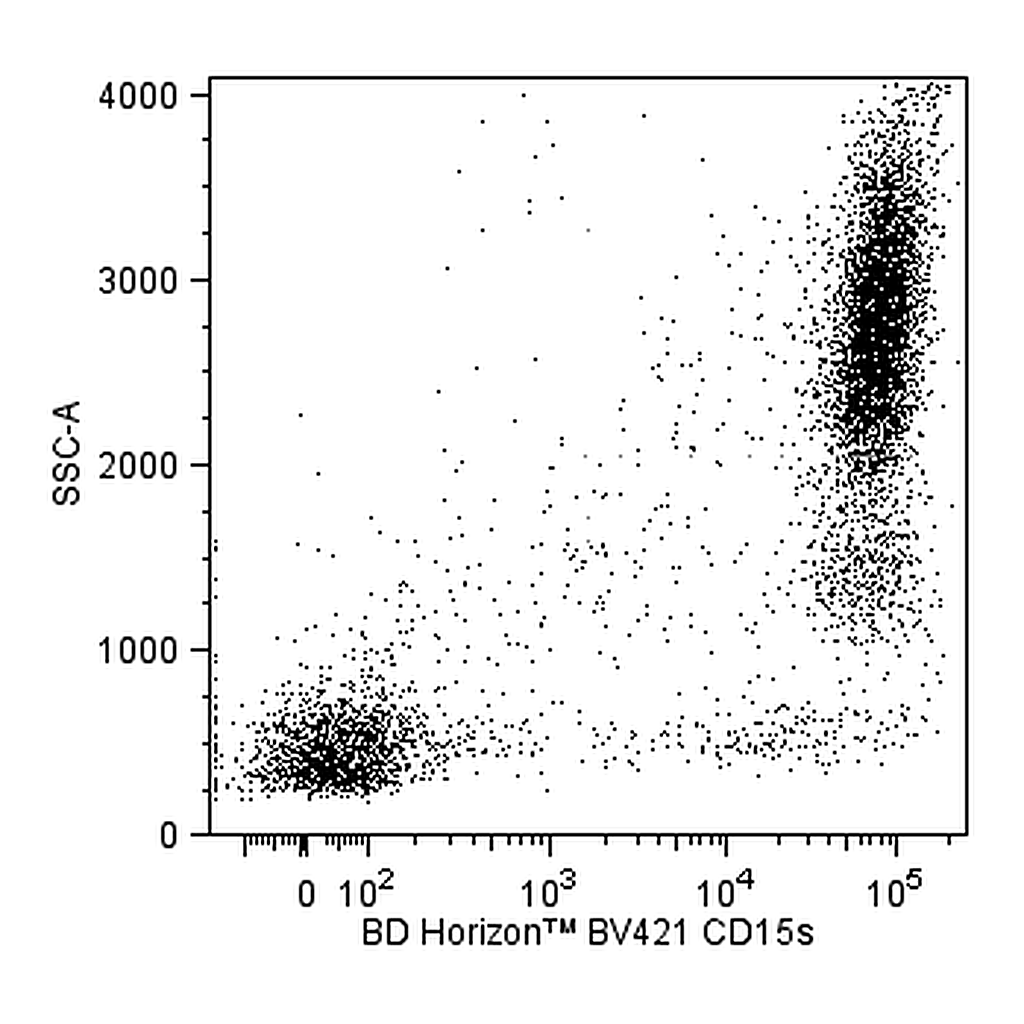 BD BV421 Mouse Anti-Human CD15s