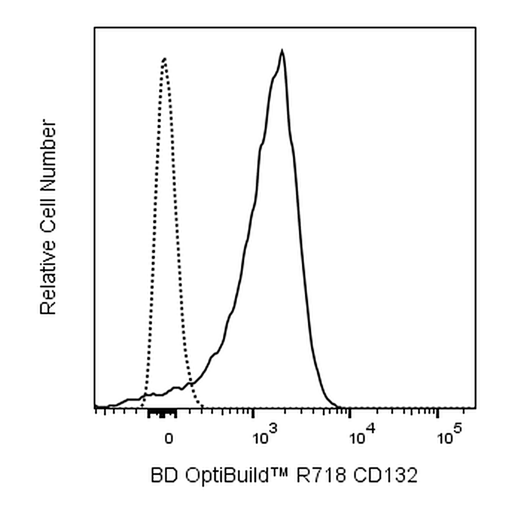 BD R718 Rat Anti-Human CD132
