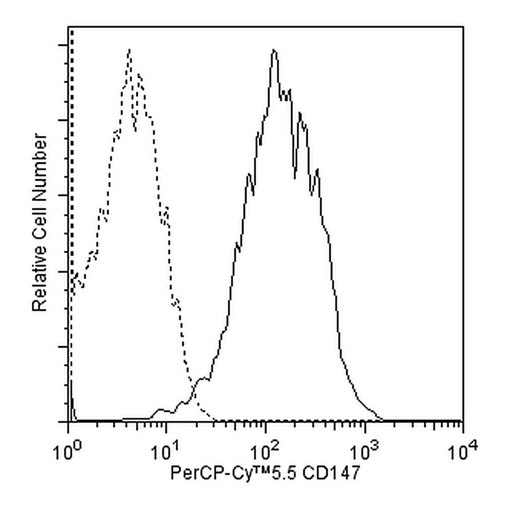 BD PerCP-Cy5.5 Mouse Anti-Human CD147
