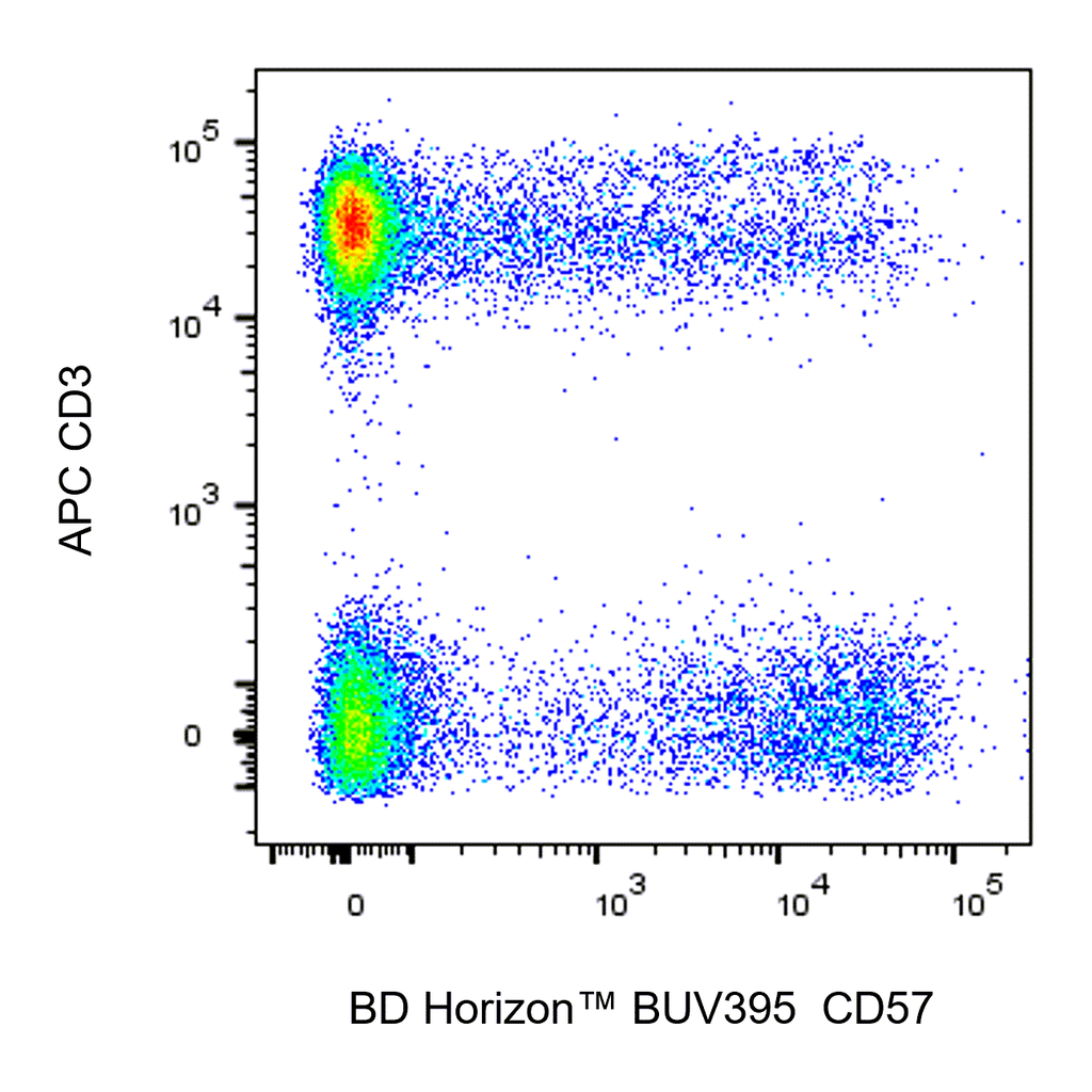 BD BUV395 Mouse Anti-Human CD57