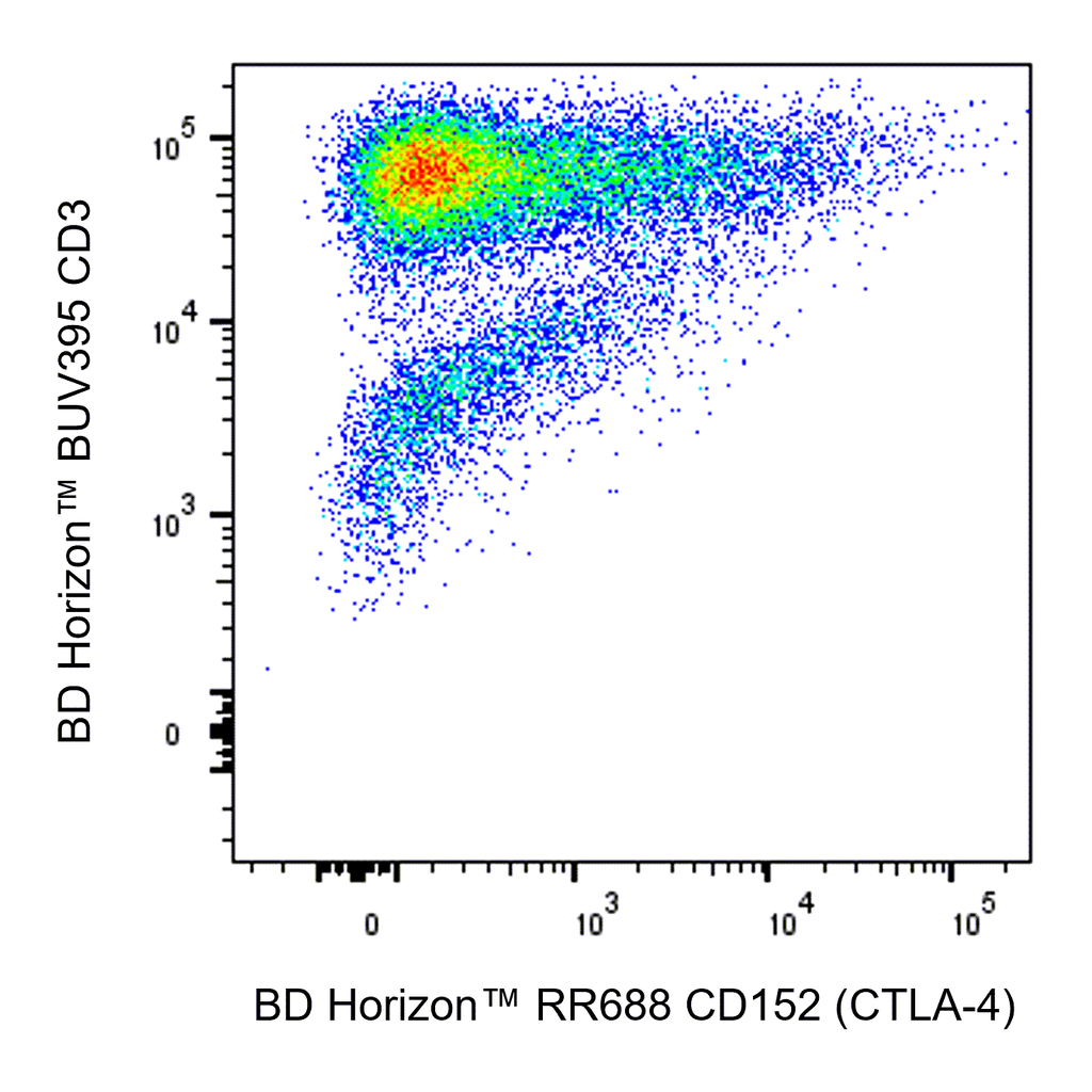 BD RR688 Mouse Anti-Human CD152 (CTLA-4)