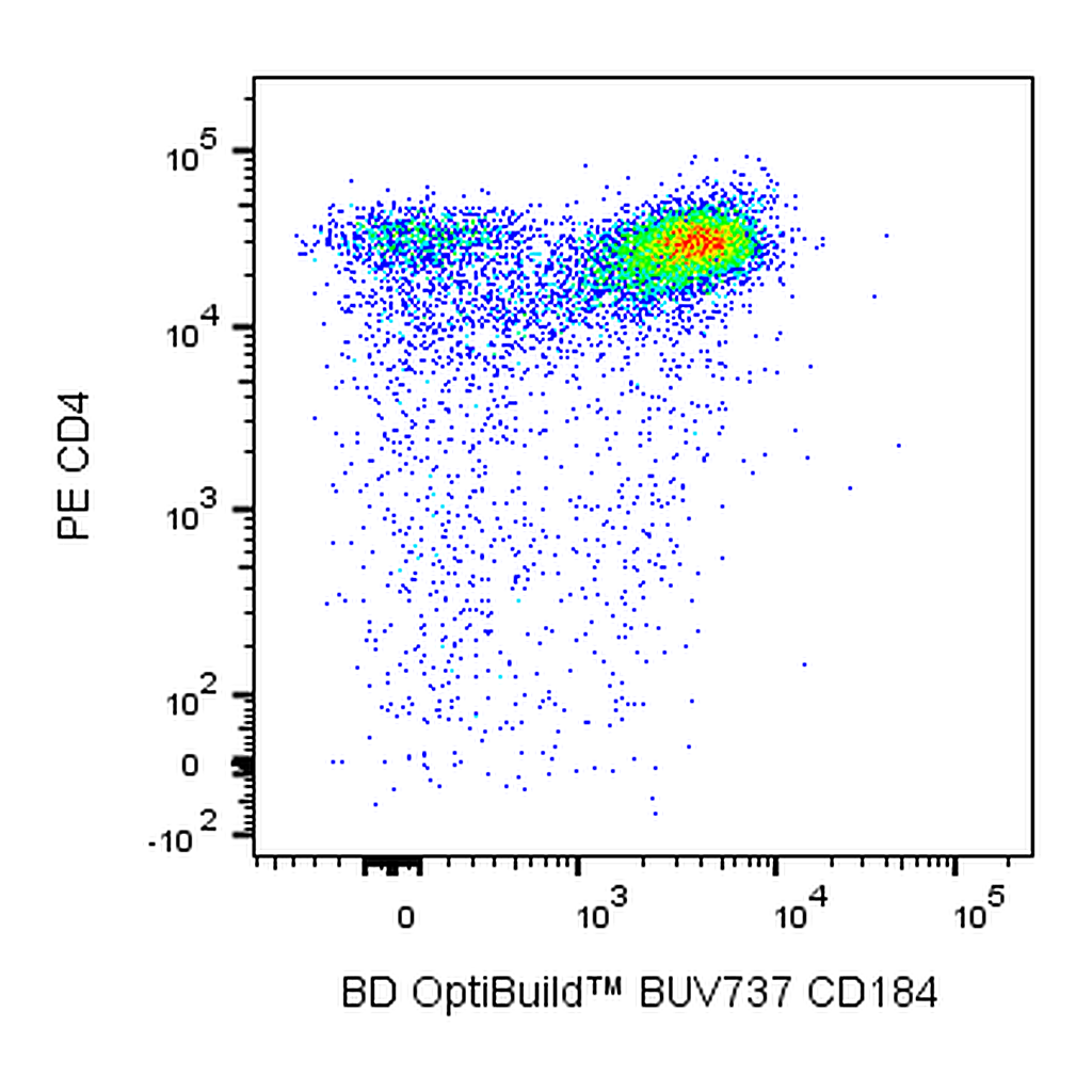 BD BUV737 Rat Anti-Mouse CD184