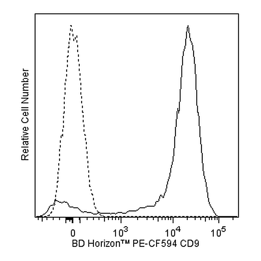 BD PE-CF594 Mouse Anti-Human CD9