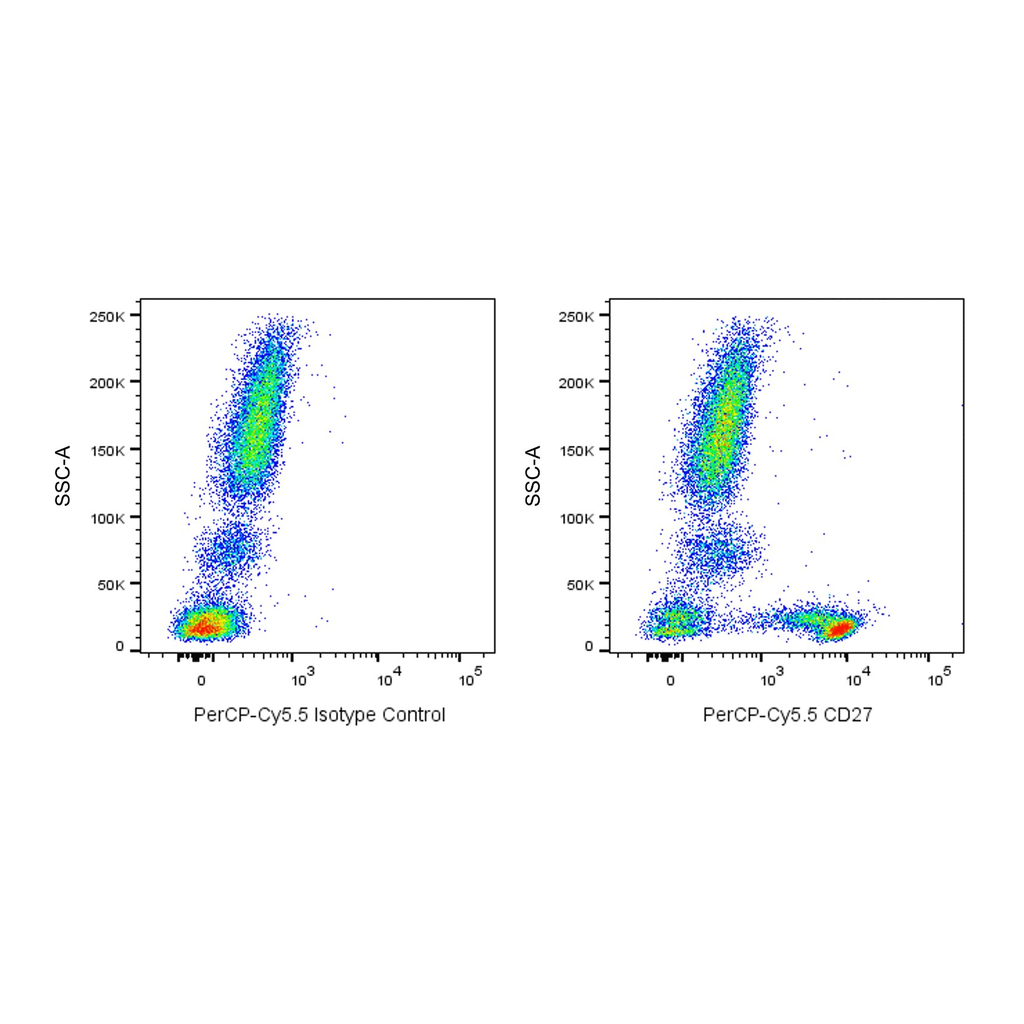 BD PerCP-Cy5.5 Mouse Anti-Human CD27