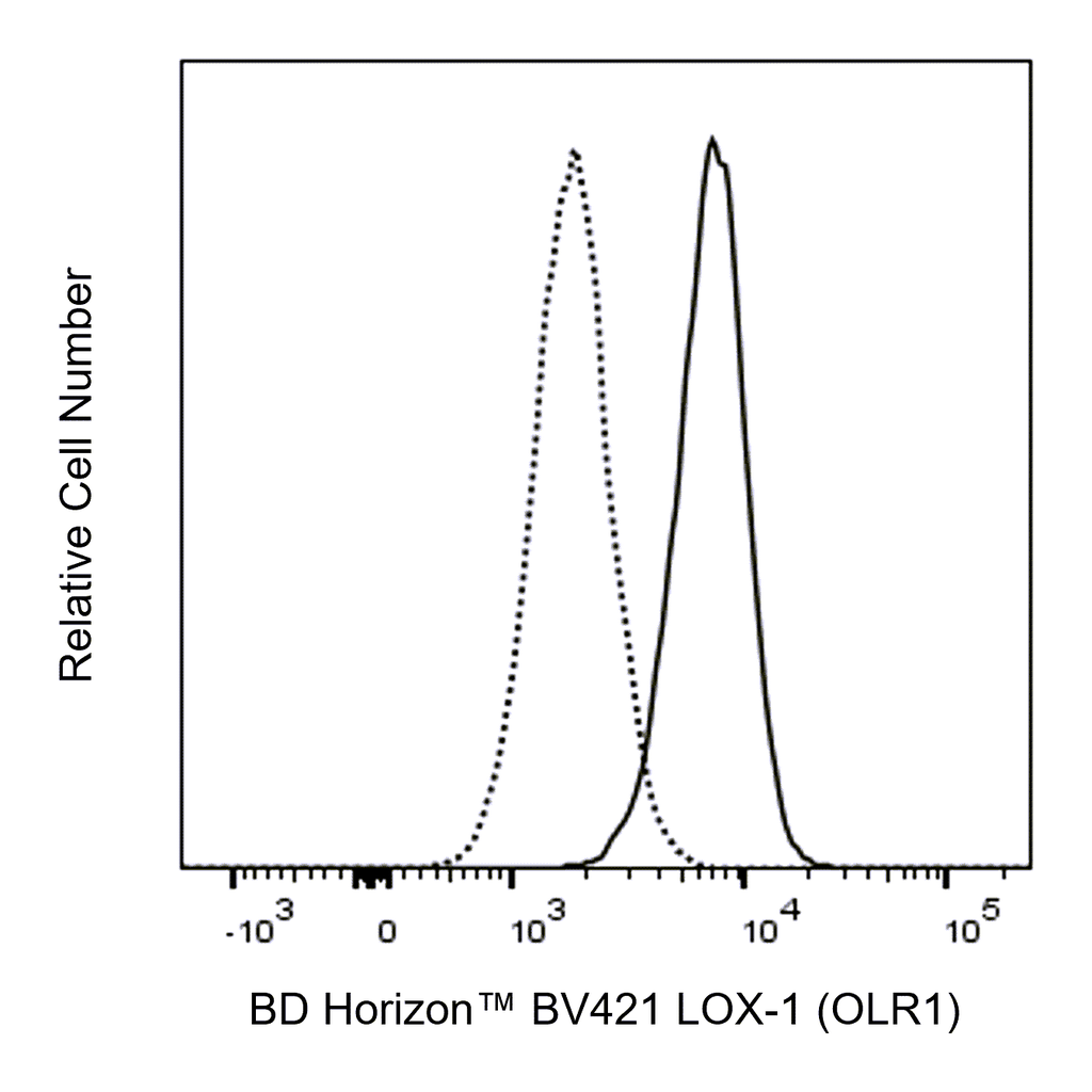 BD BV421 Mouse Anti-Human LOX-1 (OLR1)