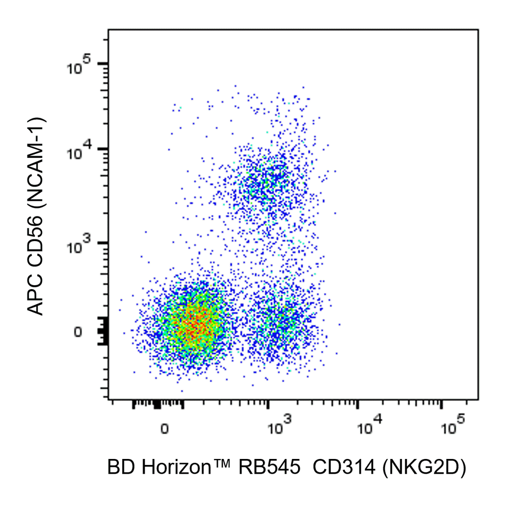 BD RB545 Mouse Anti-Human CD314 (NKG2D)