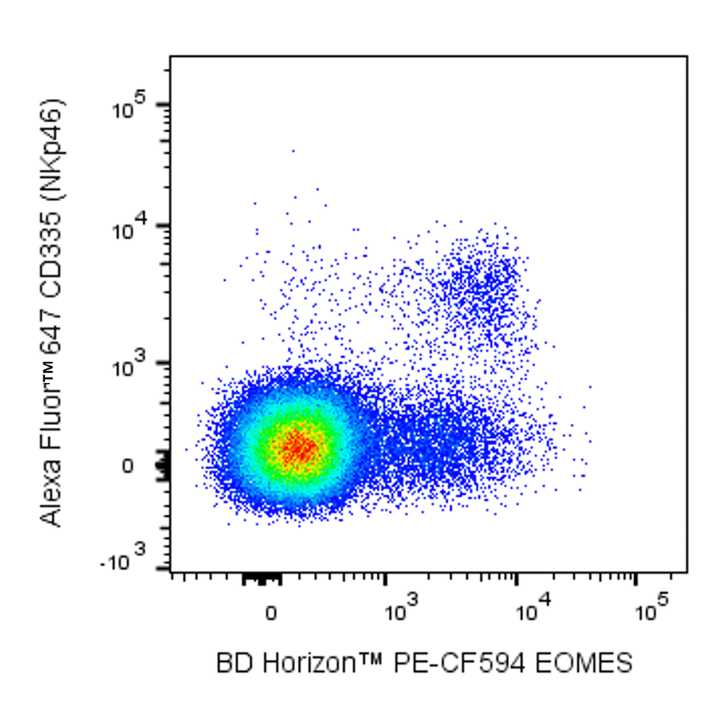 BD PE-CF594 Mouse Anti-EOMES