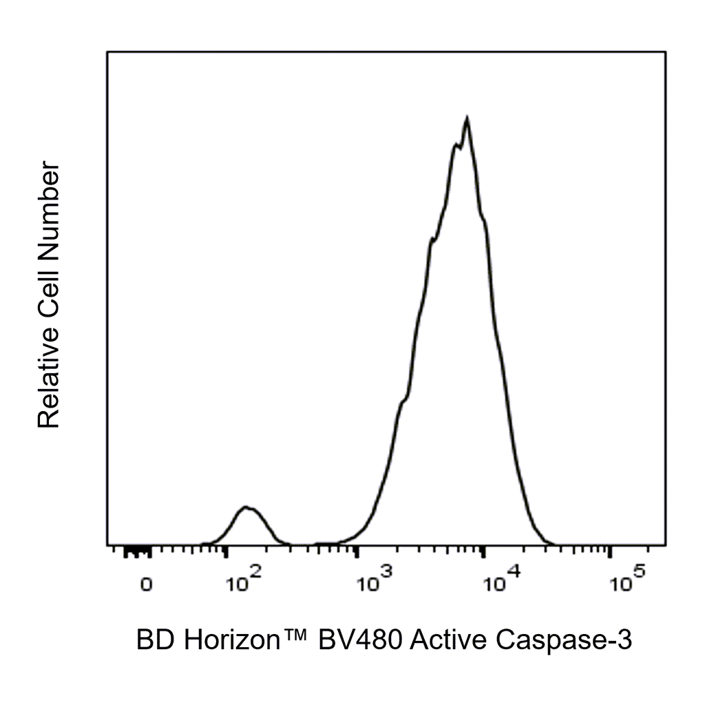 BD BV480 Rabbit Anti-Active Caspase-3
