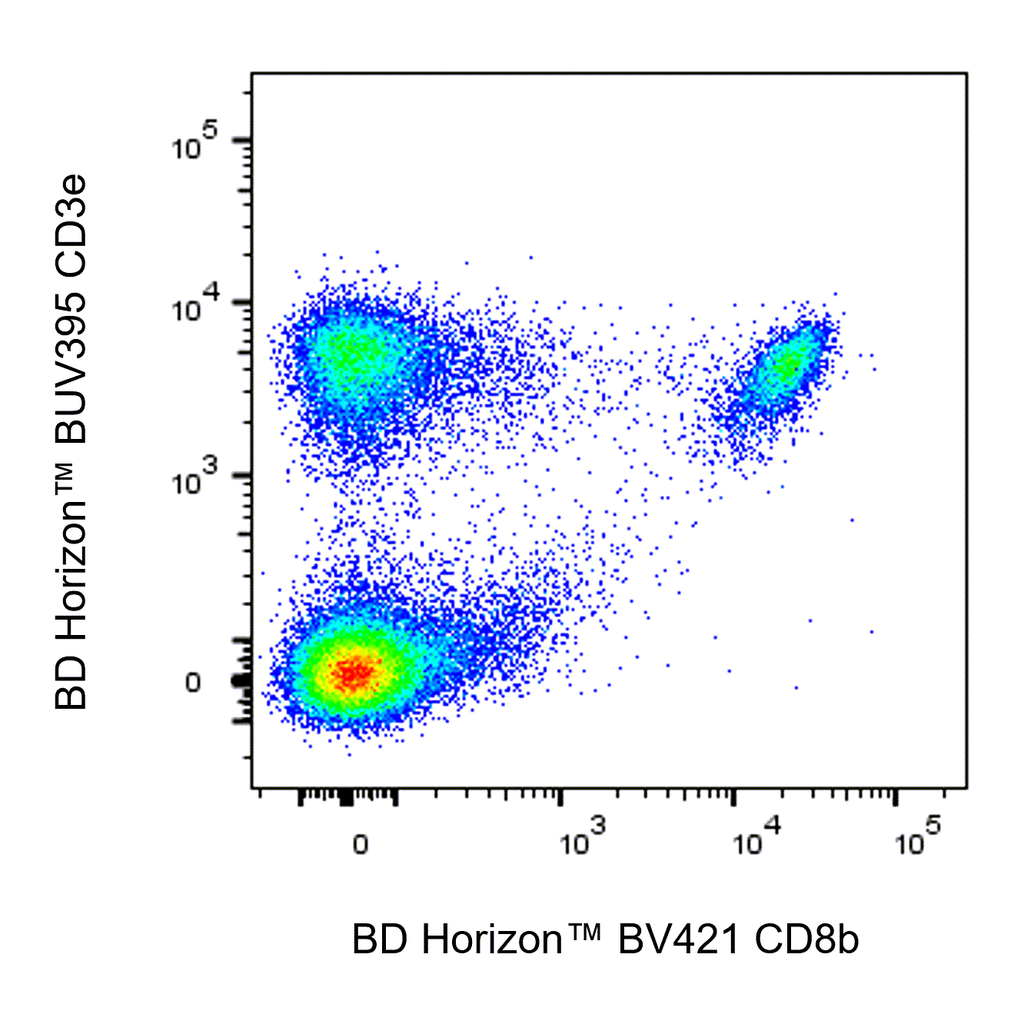 BD BV421 Rat Anti-Mouse CD8b