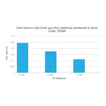 Merck ANTI-HUMAN IGG (FAB SPECIFIC) DEVELOPED&