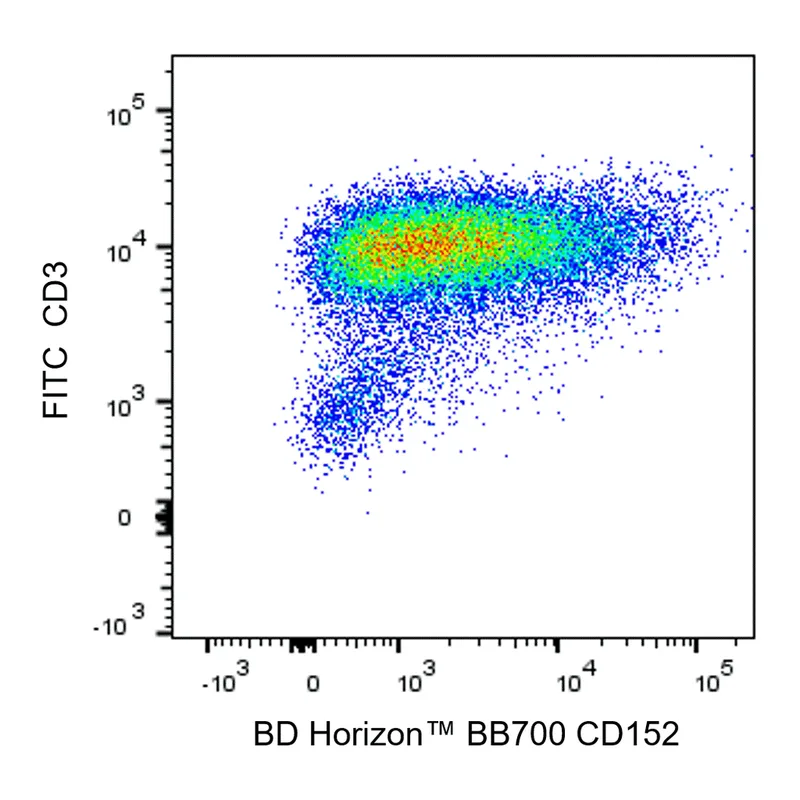 BD BB700 Mouse Anti-Human CD152