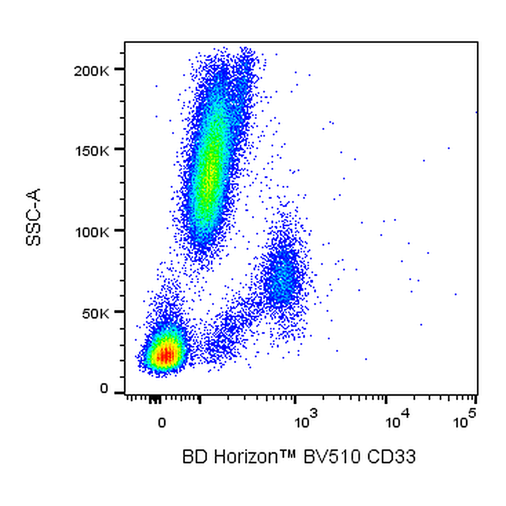 BD BV510 Mouse Anti-Human CD33