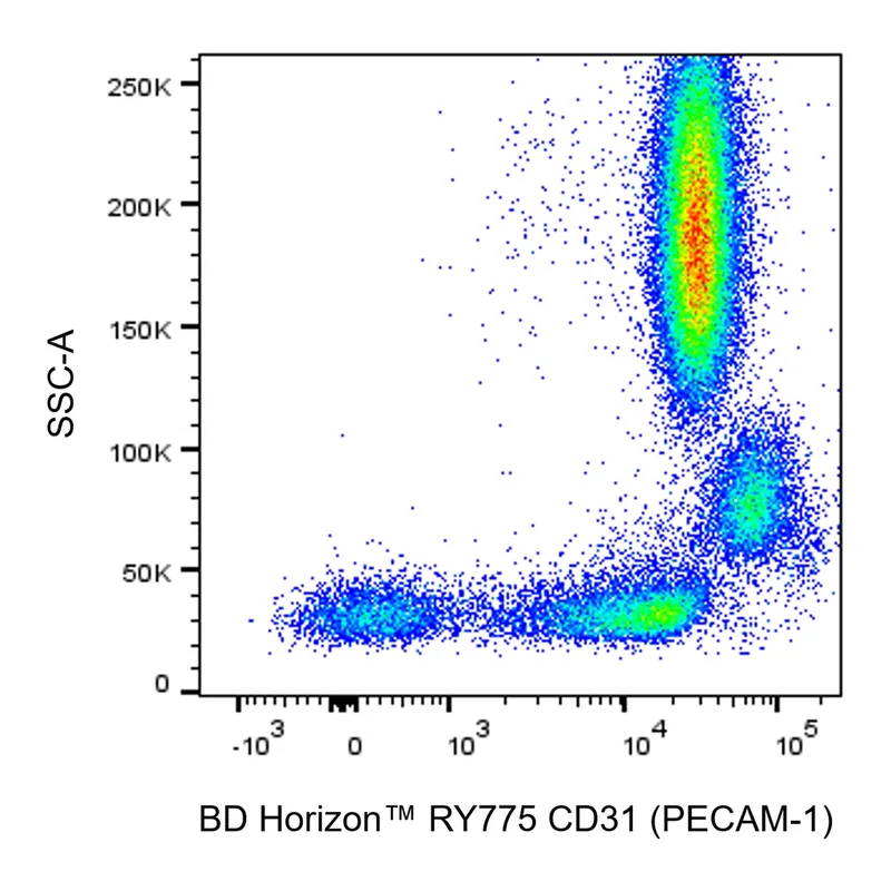 BD RY775 Mouse Anti-Human CD31 (PECAM-1)