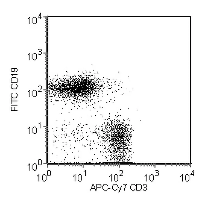BD APC-Cy7 Rat Anti-Mouse CD3 Molecular Complex