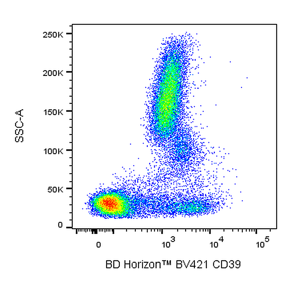 BD BV421 Mouse Anti-Human CD39