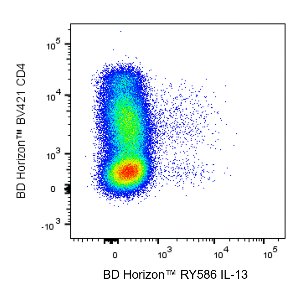 BD RY586 Rat Anti-Human IL-13