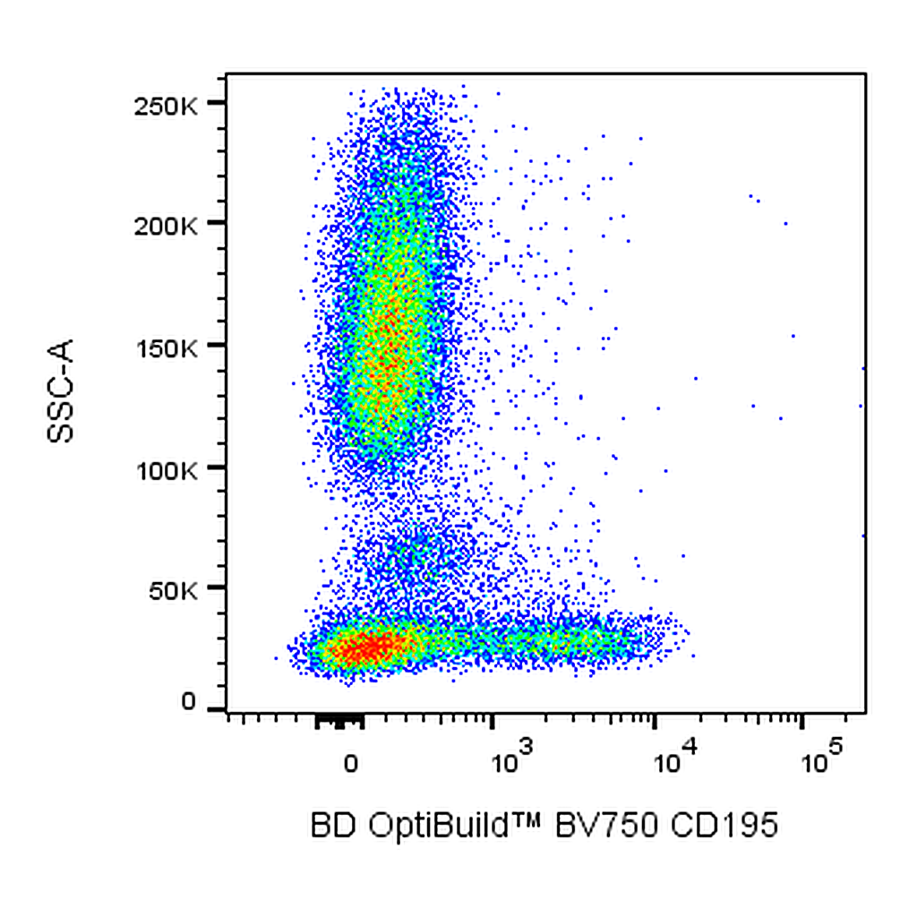 BD BV750 Mouse Anti-Human CD195