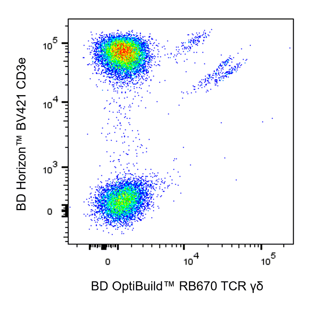 BD RB670 Mouse Anti-Human TCR γδ