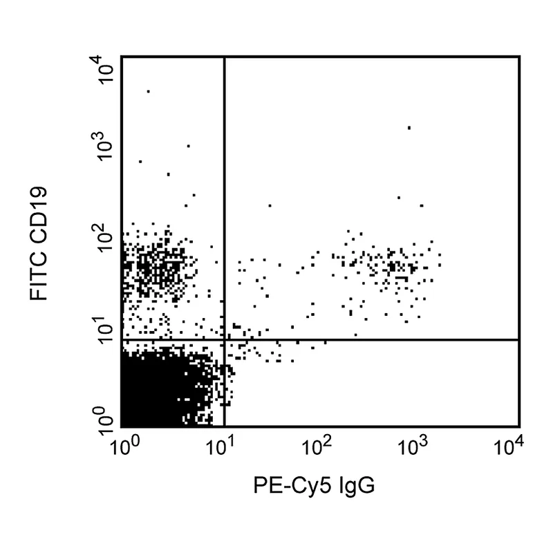 BD PE-Cy5 Mouse Anti-Human IgG