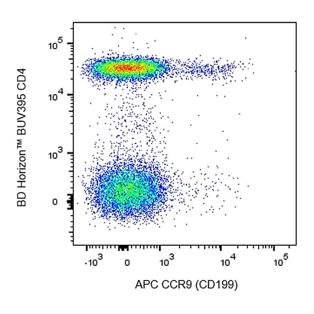 BD APC Mouse Anti-Human CCR9 (CD199)