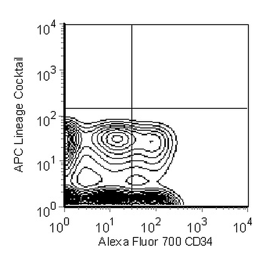 BD Alexa Fluor® 700 Rat Anti-Mouse CD34