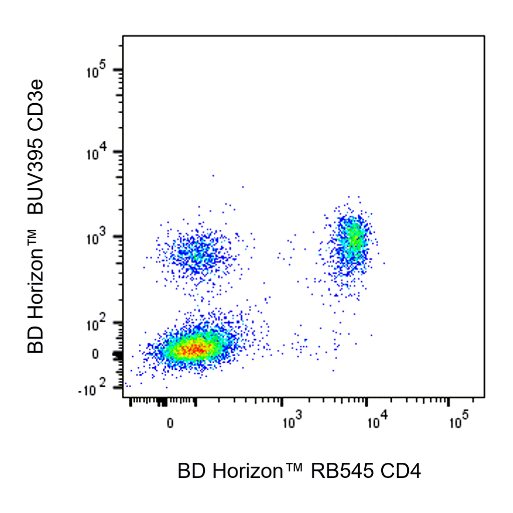 BD RB545 Rat Anti-Mouse CD4