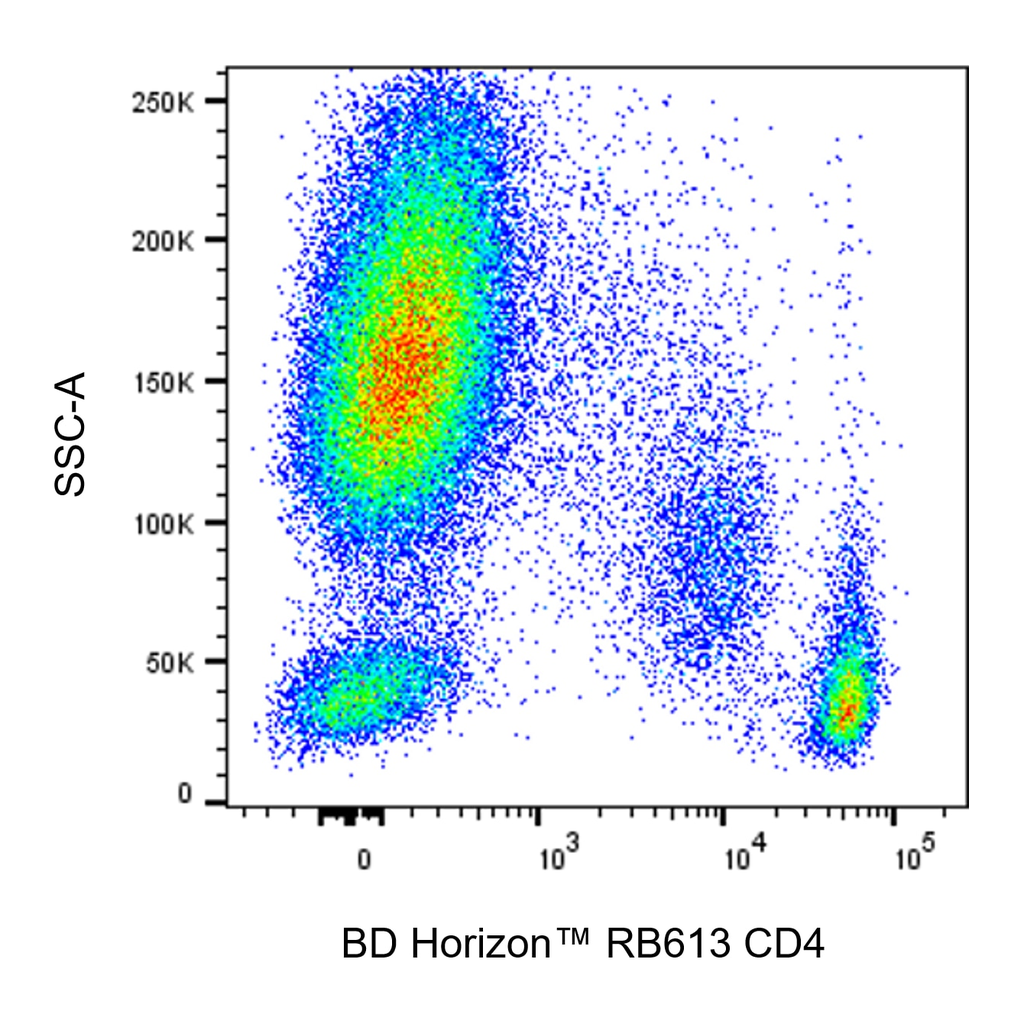 BD RB613 Mouse Anti-Human CD4