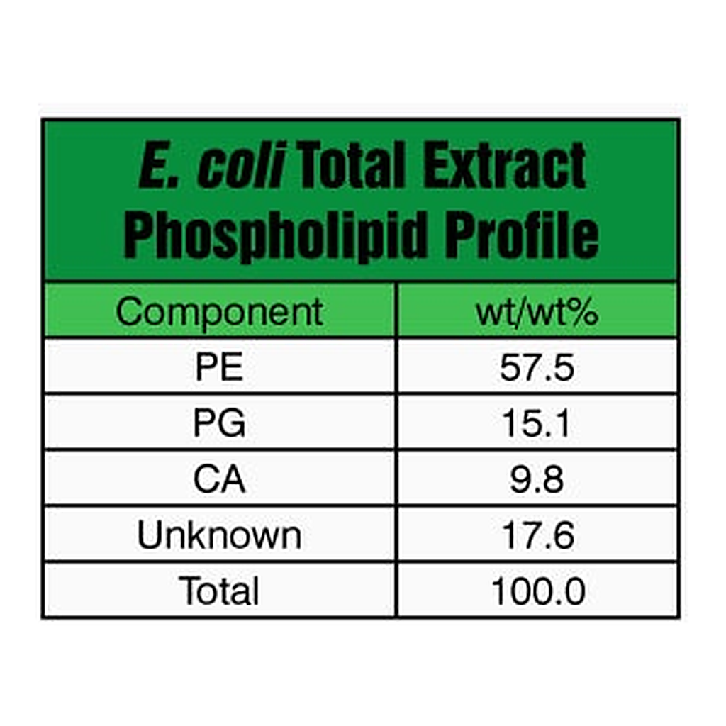 Merck E. COLI EXTRACT TOTAL