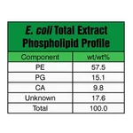 Merck E. COLI EXTRACT TOTAL