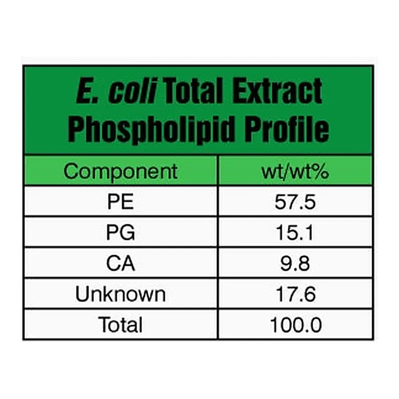 Merck E. COLI EXTRACT TOTAL