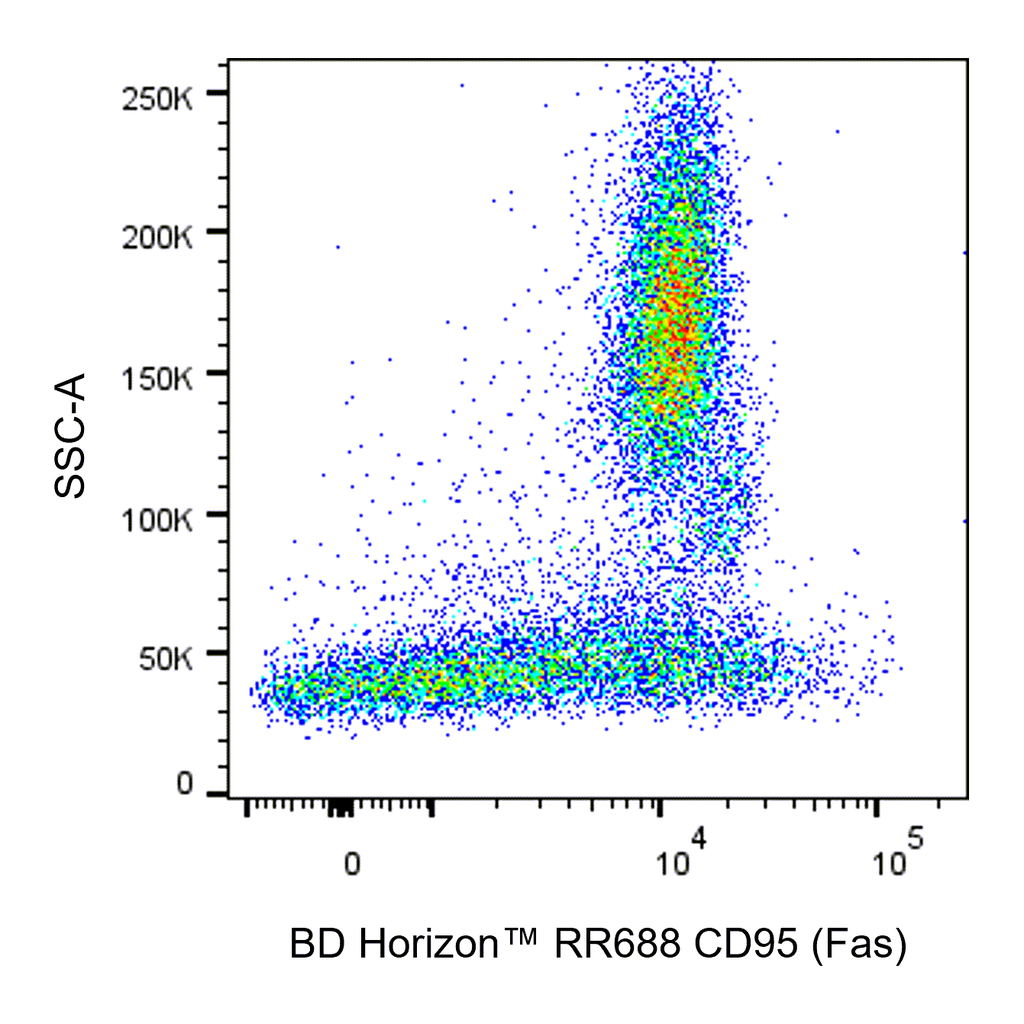 BD RR688 Mouse Anti-Human CD95 (Fas)