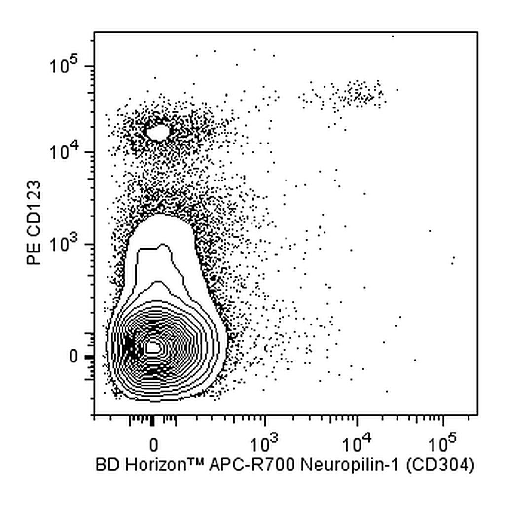 BD APC-R700 Mouse Anti-Human Neuropilin-1 (CD304)