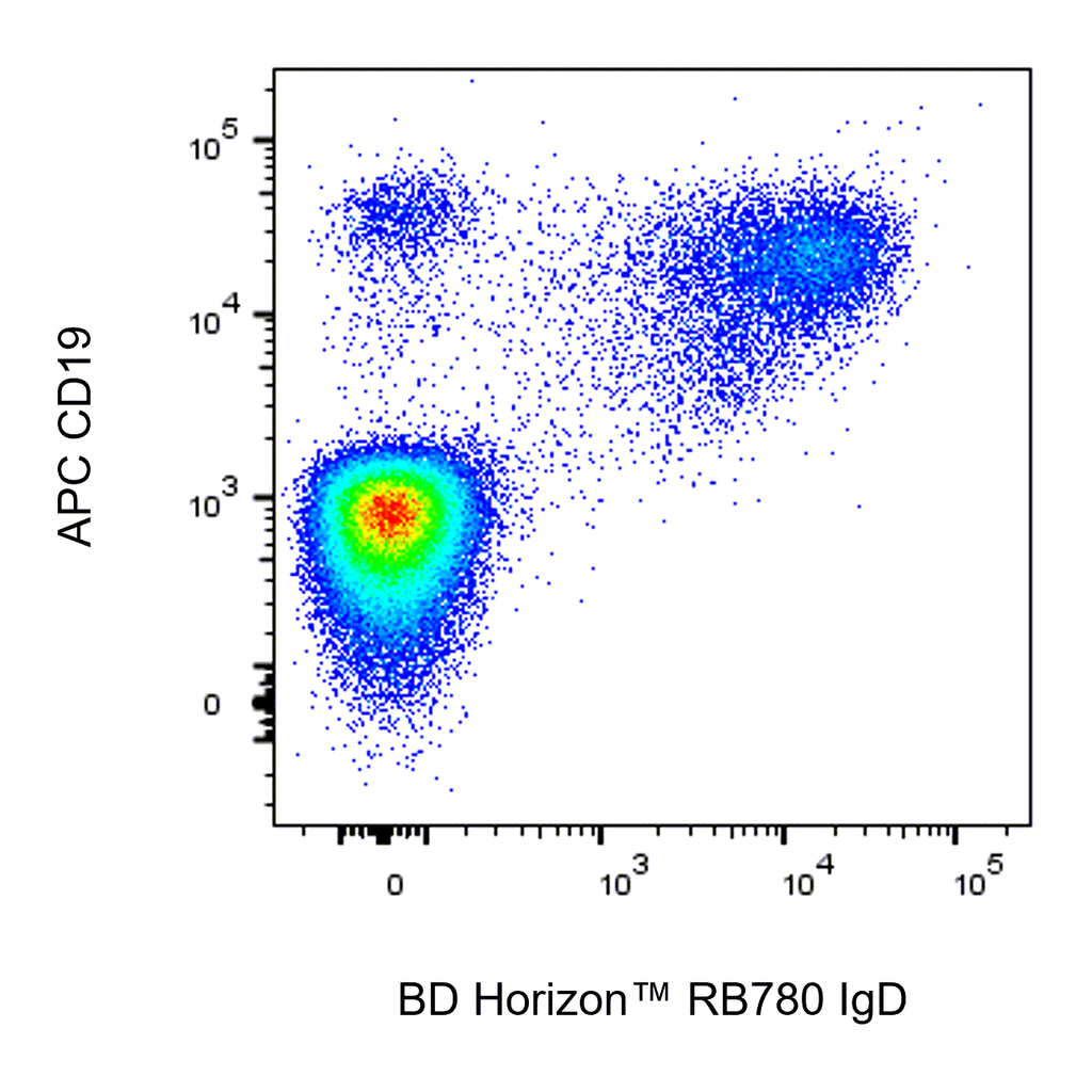 BD RB780 Mouse Anti-Human IgD