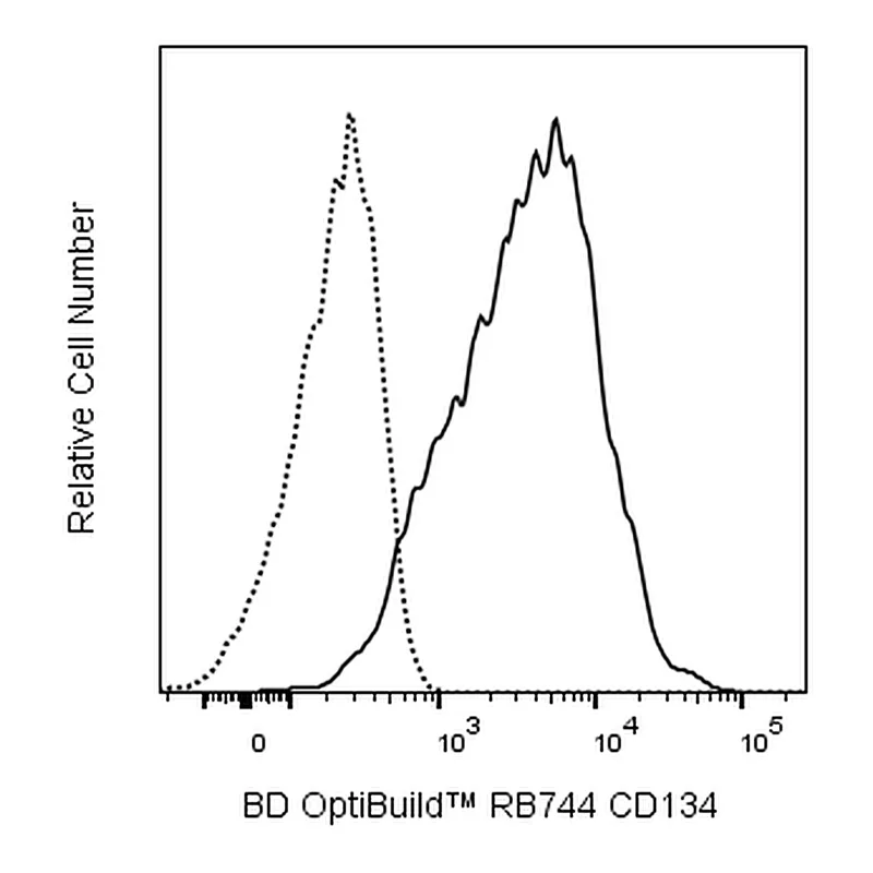 BD RB744 Mouse Anti-Human CD134