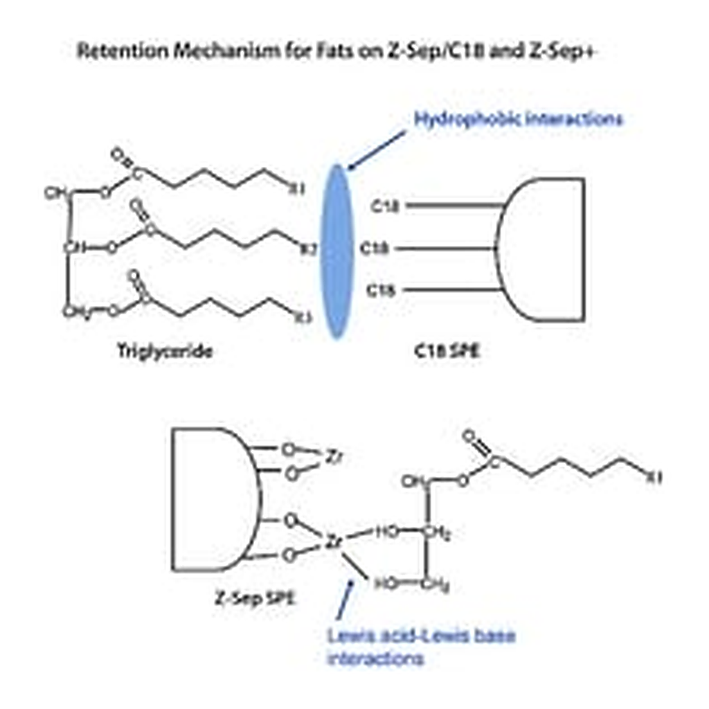 Merck PK50 SUPEL QUE Z-SEP/C18, 15ML TUBE