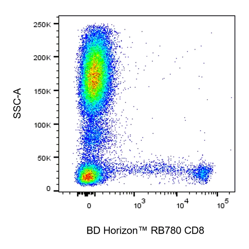 BD RB780 Mouse Anti-Human CD8