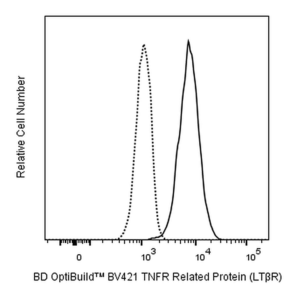 BD BV421 Mouse Anti-Human TNFR Related Protein (LTβR)