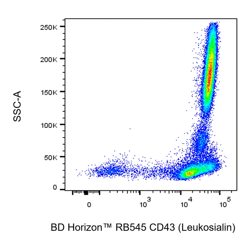 BD RB545 Mouse Anti-Human CD43 (Leukosialin)