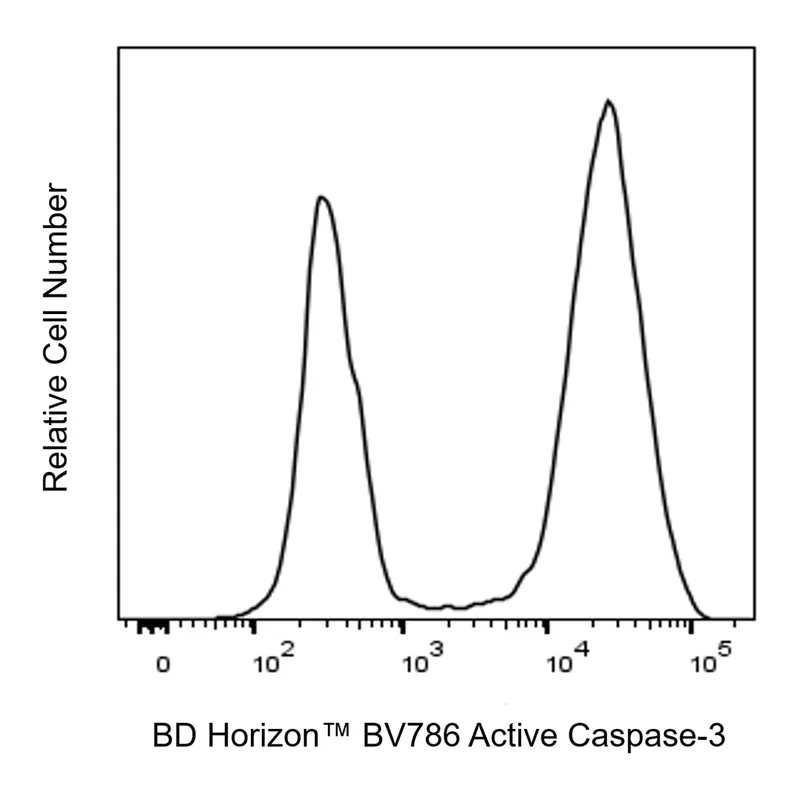 BD BV786 Rabbit Anti-Active Caspase-3