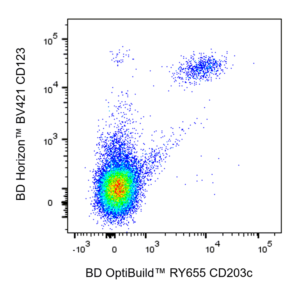 BD RY655 Mouse Anti-Human CD203c