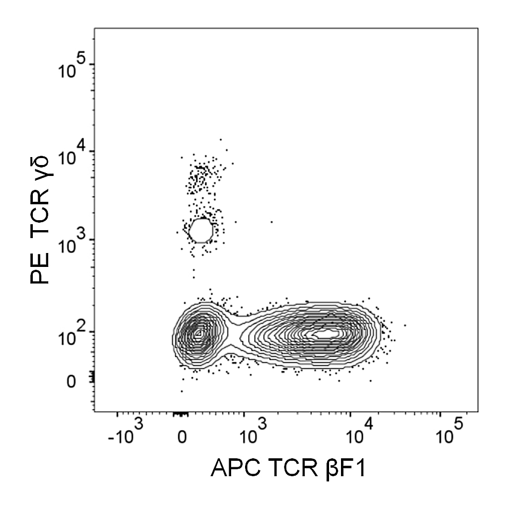 BD APC Mouse Anti-Human TCR βF1