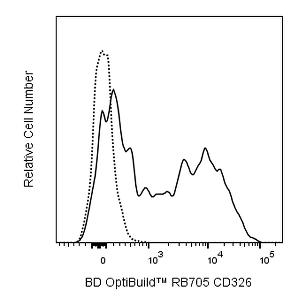 BD RB705 Rat Anti-Mouse CD326