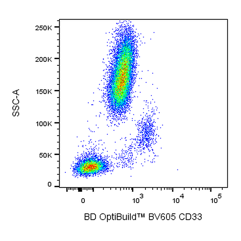 BD BV605 Mouse Anti-Human CD33