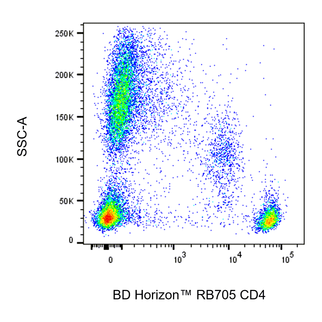 BD RB705 Mouse Anti-Human CD4