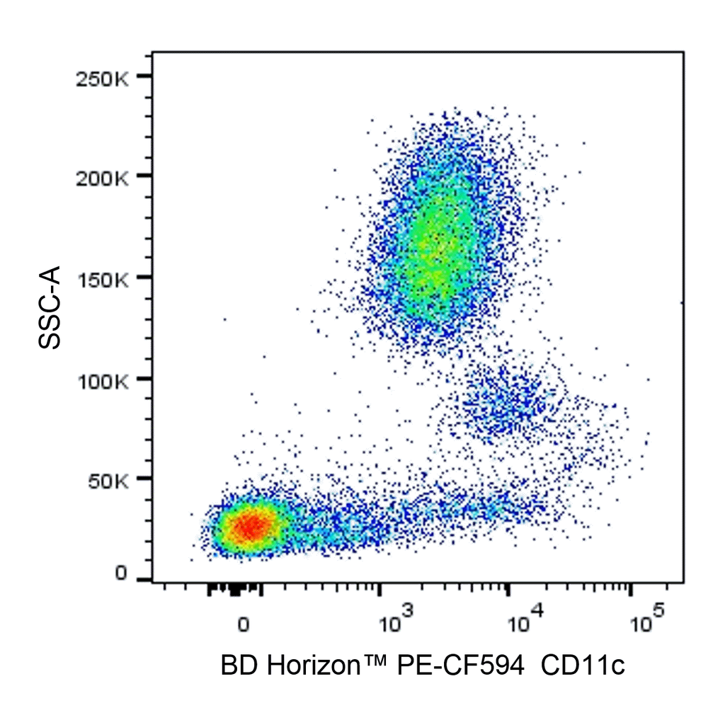BD PE-CF594 Mouse Anti-Human CD11c
