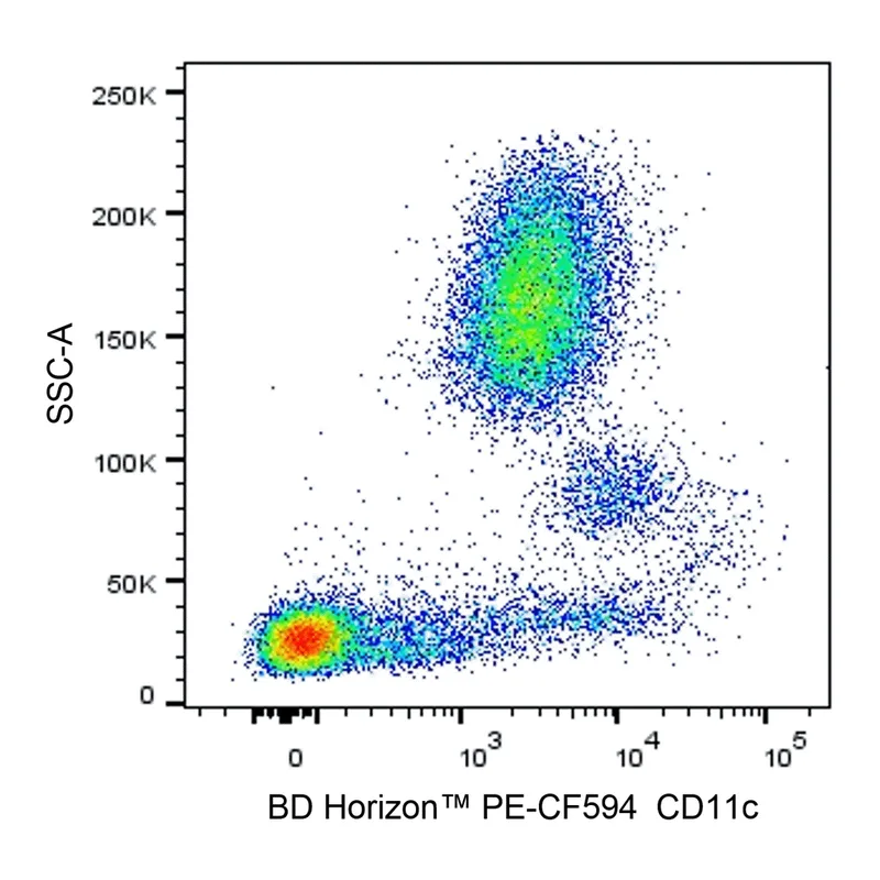 BD PE-CF594 Mouse Anti-Human CD11c